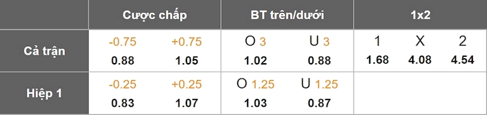 Nhận định, soi kèo MU vs Lyon, 2h00 ngày 18/4: Hy vọng cuối cùng - Ảnh 9
