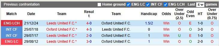Nhận định, soi kèo Oxford United vs Leeds, 2h00 ngày 19/4: Chào Premier League - Ảnh 3