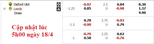 Nhận định, soi kèo Oxford United vs Leeds, 2h00 ngày 19/4: Chào Premier League - Ảnh 5