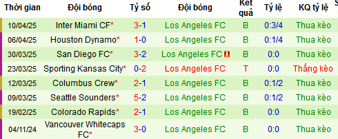 Nhận định, soi kèo Portland Timbers vs Los Angeles, 09h15 ngày 20/4:  - Ảnh 1