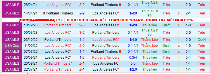 Nhận định, soi kèo Portland Timbers vs Los Angeles, 09h15 ngày 20/4:  - Ảnh 4