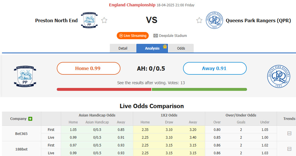 Nhận định, soi kèo Preston North End vs QPR, 21h00 ngày 18/4: Chủ nhà mất kiểm soát - Ảnh 1