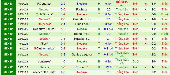 Nhận định, soi kèo Puebla vs Necaxa, 08h00 ngày 19/4:  - Ảnh 2