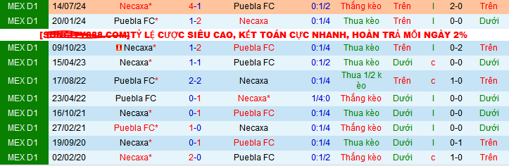 Nhận định, soi kèo Puebla vs Necaxa, 08h00 ngày 19/4:  - Ảnh 3