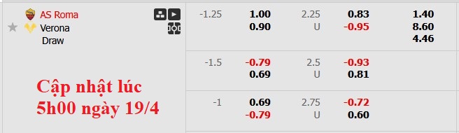 Nhận định, soi kèo Roma vs Hellas Verona, 1h45 ngày 20/4: Thừa thắng xông lên - Ảnh 5