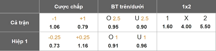 Nhận định, soi kèo Sheffield United vs Cardiff City, 23h30 ngày 18/4: Nỗ lực trụ hạng - Ảnh 1