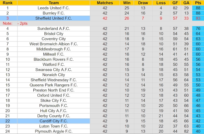 Nhận định, soi kèo Sheffield United vs Cardiff City, 23h30 ngày 18/4: Nỗ lực trụ hạng - Ảnh 5