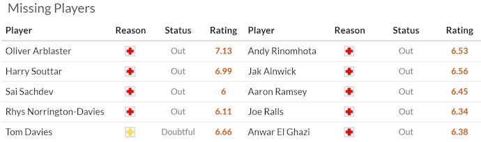 Nhận định, soi kèo Sheffield United vs Cardiff City, 23h30 ngày 18/4: Nỗ lực trụ hạng - Ảnh 6
