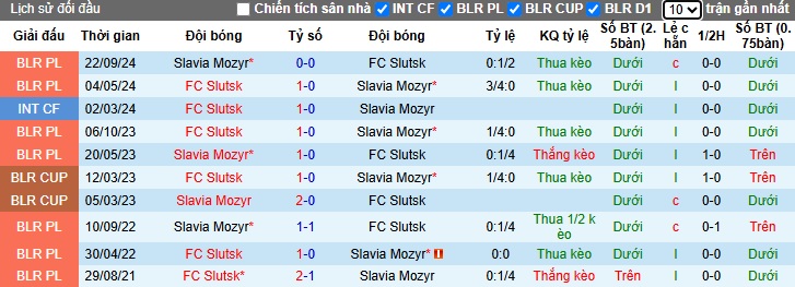 Nhận định, soi kèo Slutsk vs Slavia Mozyr, 21h30 ngày 18/4: Chia điểm! - Ảnh 2