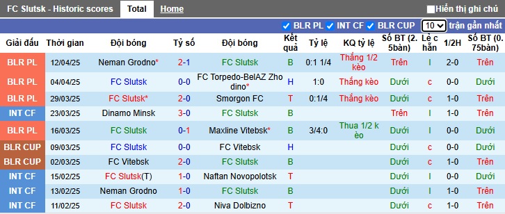 Nhận định, soi kèo Slutsk vs Slavia Mozyr, 21h30 ngày 18/4: Chia điểm! - Ảnh 4