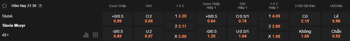 Nhận định, soi kèo Slutsk vs Slavia Mozyr, 21h30 ngày 18/4: Chia điểm! - Ảnh 5