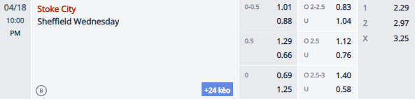 Nhận định, soi kèo Stoke City vs Sheffield Wednesday, 21h00 ngày 18/4: Khách tự tin - Ảnh 1