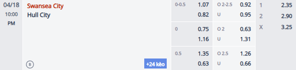 Nhận định, soi kèo Swansea City vs Hull City, 21h00 ngày 18/4: Chủ nhà vào phom - Ảnh 1