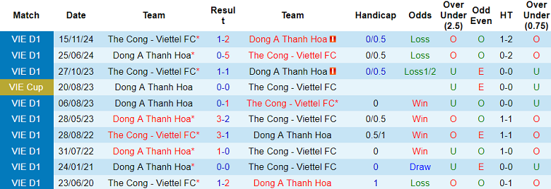 Nhận định, soi kèo Thanh Hóa vs Thể Công Viettel, 18h00 ngày 19/4: Chưa có niềm vui - Ảnh 3