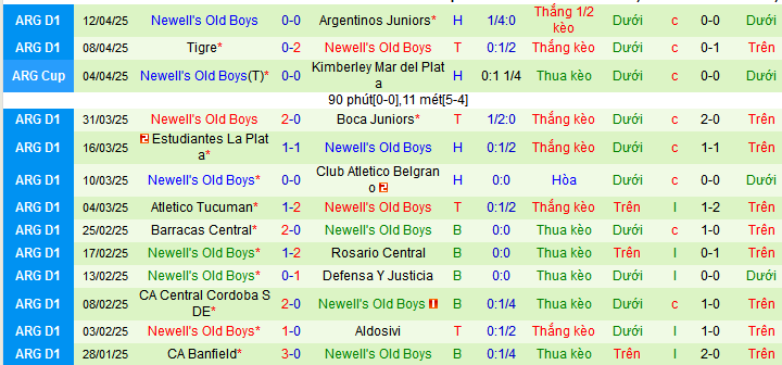 Nhận định, soi kèo Union Santa Fe vs Newell’s Old Boys, 07h30 ngày 19/4:  - Ảnh 2