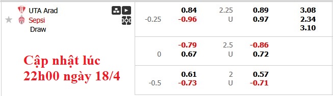 Nhận định, soi kèo UTA Arad vs Sepsi, 0h00 ngày 19/4: Lợi thế sân nhà - Ảnh 6