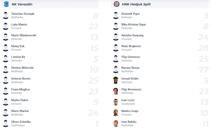 Nhận định, soi kèo Varazdin vs Hajduk Split, 23h45 ngày 18/4: Không dễ cho khách - Ảnh 6