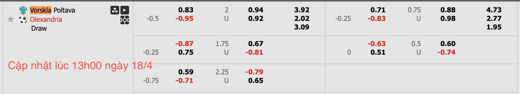 Nhận định, soi kèo Vorskla Poltava vs FC Oleksandriya, 17h00 ngày 18/4: Niềm đau kéo dài - Ảnh 5