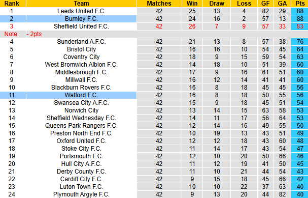 Nhận định, soi kèo Watford vs Burnley, 21h00 ngày 18/4: Hướng tới ngôi đầu - Ảnh 5