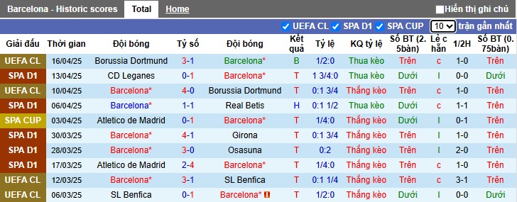 Chuy&ecirc;n gia Tony Ansell dự đo&aacute;n Barca vs Celta Vigo, 21h15 ng&agrave;y 19/4 - Ảnh 4