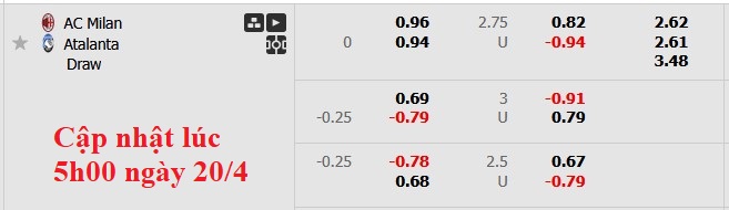 Nhận định, soi kèo AC Milan vs Atalanta, 1h45 ngày 21/4: Đế chế lụi tàn - Ảnh 5