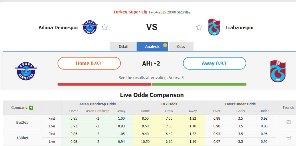 Nhận định, soi kèo Adana Demirspor vs Trabzonspor, 20h00 ngày 19/4: Cơn ác mộng kèo dài - Ảnh 2