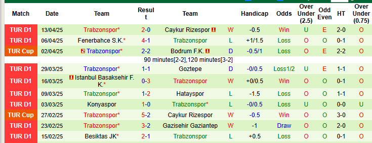 Nhận định, soi kèo Adana Demirspor vs Trabzonspor, 20h00 ngày 19/4: Cơn ác mộng kèo dài - Ảnh 4