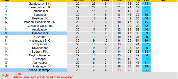Nhận định, soi kèo Adana Demirspor vs Trabzonspor, 20h00 ngày 19/4: Cơn ác mộng kèo dài - Ảnh 6
