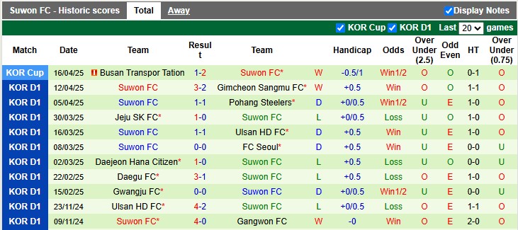 Nhận định, soi kèo Anyang vs Suwon, 14h30 ngày 19/4: 'Con mồi' quen thuộc - Ảnh 2