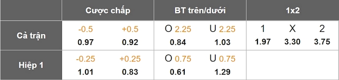 Nhận định, soi kèo Arouca vs Estrela, 0h00 ngày 20/4: Nỗ lực trụ hạng - Ảnh 1