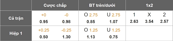 Nhận định, soi kèo Aston Villa vs Newcastle, 23h30 ngày 19/4: Lịch sử lên tiếng - Ảnh 9