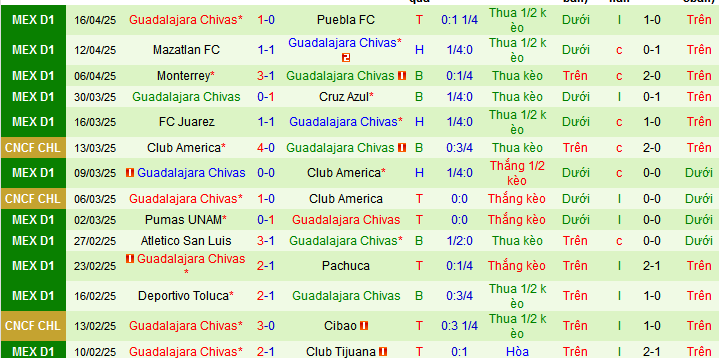 Nhận định, soi kèo Atlas vs Chivas Guadalajara, 10h15 ngày 20/4:  - Ảnh 2