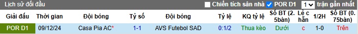 Nhận định, soi kèo AVS vs Casa Pia, 21h30 ngày 19/4: Đường cùng vùng lên - Ảnh 2