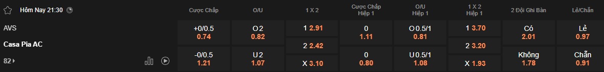 Nhận định, soi kèo AVS vs Casa Pia, 21h30 ngày 19/4: Đường cùng vùng lên - Ảnh 5