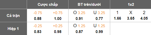 Nhận định, soi kèo Bangkok United vs BG Pathum United, 19h00 ngày 19/4: Hy vọng mong manh - Ảnh 5