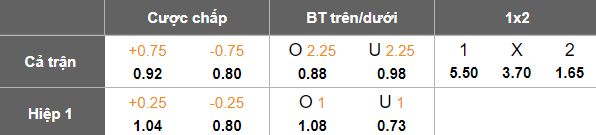 Nhận định, soi kèo Botev Vratsa vs Arda Kardzhali, 18h00 ngày 19/4: Kết quả dễ đoán - Ảnh 5
