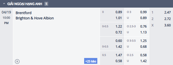 Nhận định, soi kèo Brentford vs Brighton, 21h00 ngày 19/4: Tự tin trên sân khách - Ảnh 1