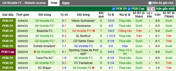 Nhận định, soi kèo CD Nacional vs Gil Vicente, 21h30 ngày 19/4: Thắng để trụ hạng - Ảnh 3