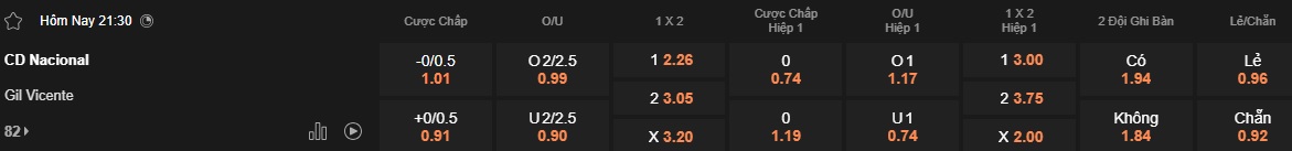 Nhận định, soi kèo CD Nacional vs Gil Vicente, 21h30 ngày 19/4: Thắng để trụ hạng - Ảnh 5