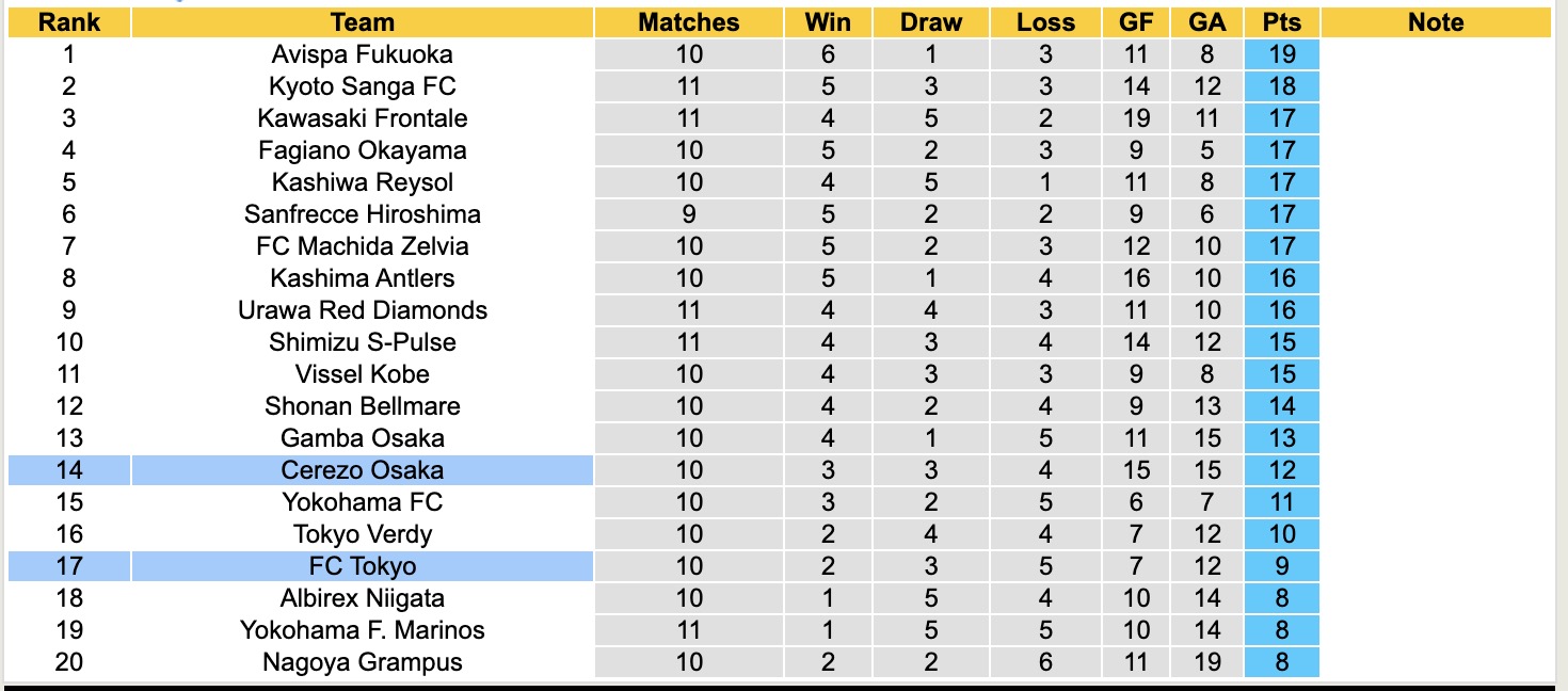 Nhận định, soi kèo Cerezo Osaka vs FC Tokyo, 13h00 ngày 20/4: Tin vào Cerezo Osaka - Ảnh 9