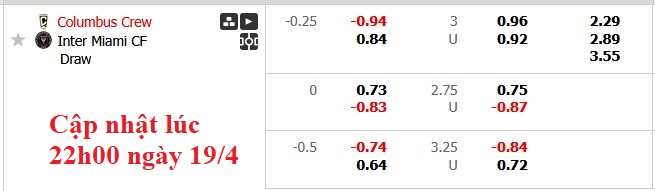 Nhận định, soi kèo Columbus Crew vs Inter Miami, 3h30 ngày 20/4: Gục ngã nơi đất khách - Ảnh 6