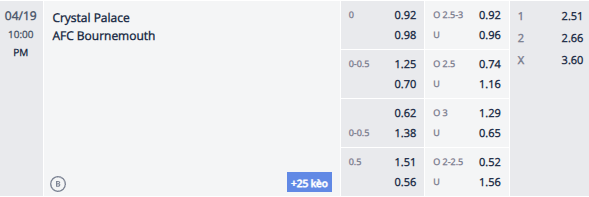 Nhận định, soi kèo Crystal Palace vs Bournemouth, 21h00 ngày 19/4: Khách sa sút - Ảnh 1