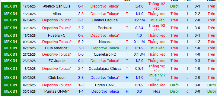 Nhận định, soi kèo Deportivo Toluca vs Cruz Azul, 08h05 ngày 20/4:  - Ảnh 1