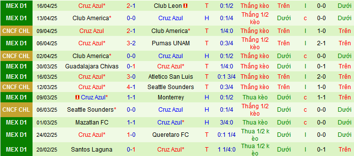 Nhận định, soi kèo Deportivo Toluca vs Cruz Azul, 08h05 ngày 20/4:  - Ảnh 2