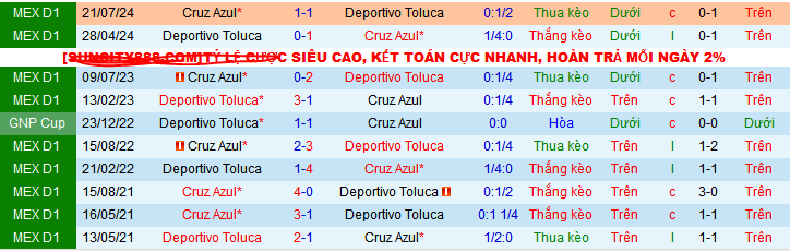 Nhận định, soi kèo Deportivo Toluca vs Cruz Azul, 08h05 ngày 20/4:  - Ảnh 3