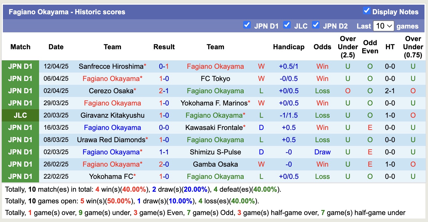Nhận định, soi kèo Fagiano Okayama vs Kashima Antlers, 12h00 ngày 20/4: Điểm tựa sân nhà - Ảnh 2