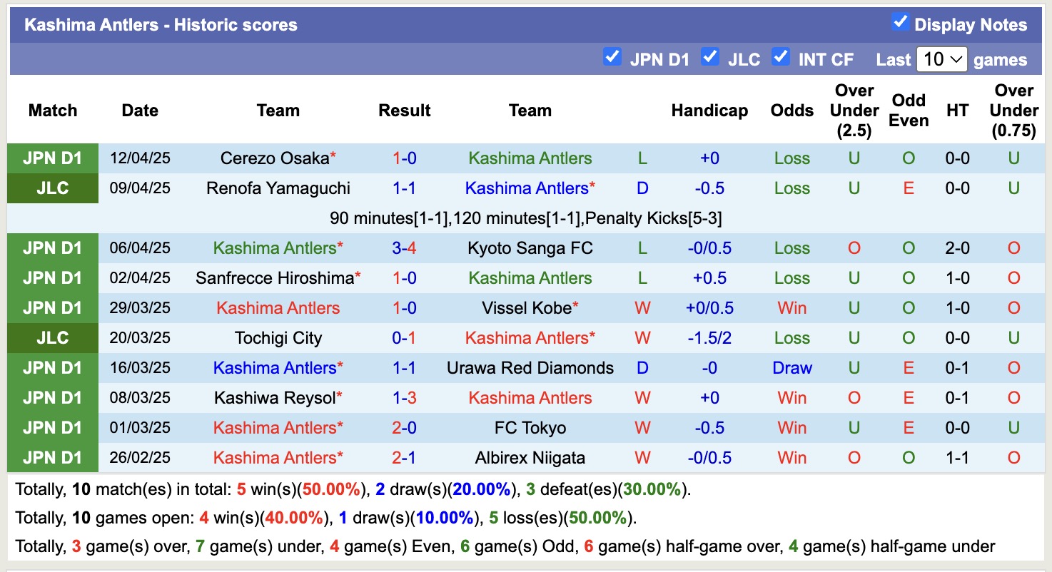 Nhận định, soi kèo Fagiano Okayama vs Kashima Antlers, 12h00 ngày 20/4: Điểm tựa sân nhà - Ảnh 3