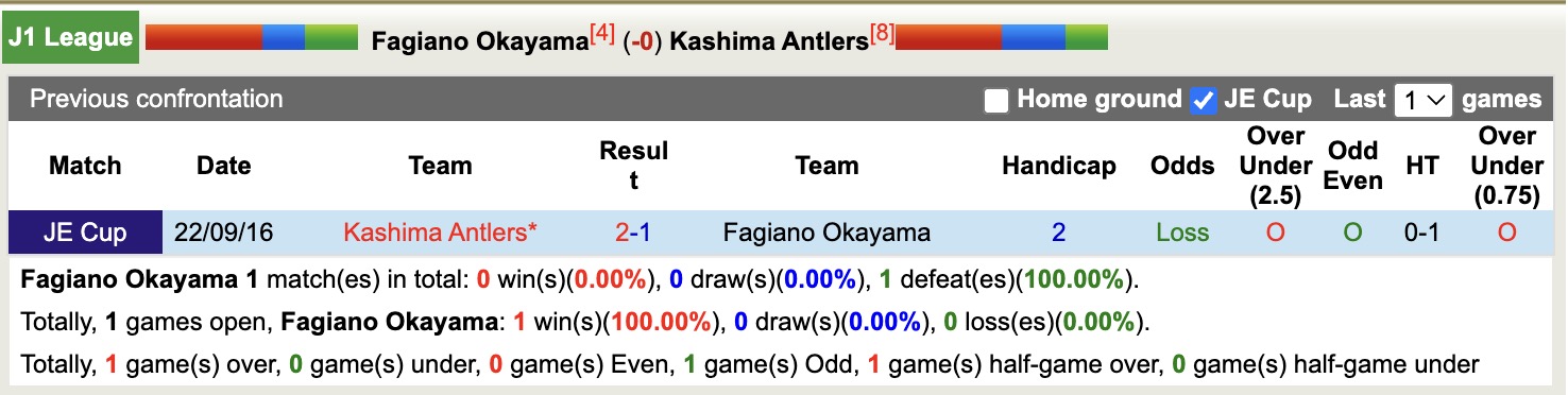 Nhận định, soi kèo Fagiano Okayama vs Kashima Antlers, 12h00 ngày 20/4: Điểm tựa sân nhà - Ảnh 4