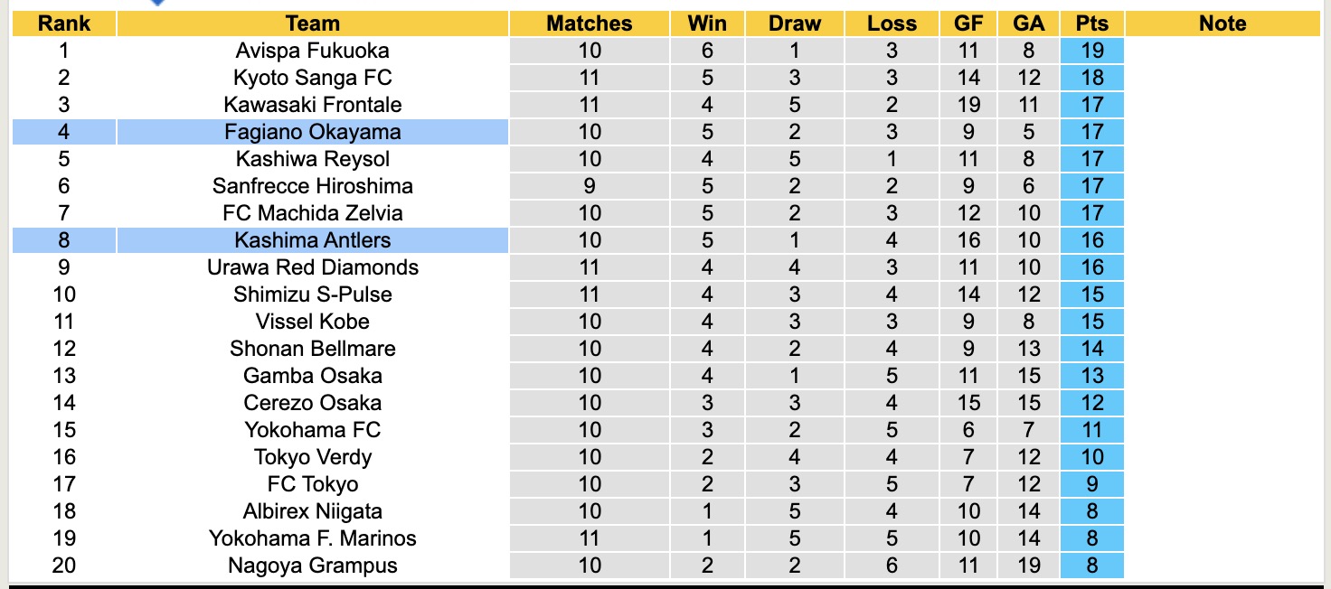 Nhận định, soi kèo Fagiano Okayama vs Kashima Antlers, 12h00 ngày 20/4: Điểm tựa sân nhà - Ảnh 5