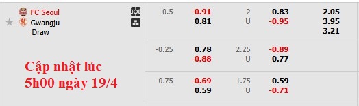Nhận định, soi kèo FC Seoul vs Gwangju, 17h00 ngày 19/4: Nhỏ mà có võ - Ảnh 5